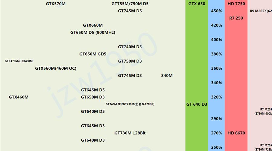 英伟达GeForce 840m能玩什么大游戏?geforce840m支持什么内存条-图1 英伟达GeForce 840m能玩什么大游戏?geforce840m支持什么内存条-图1