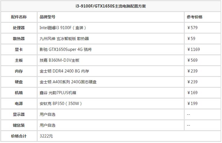 和平精英笔记本电脑最佳配置?精英都用什么笔记本-图1 和平精英笔记本电脑最佳配置?精英都用什么笔记本-图1