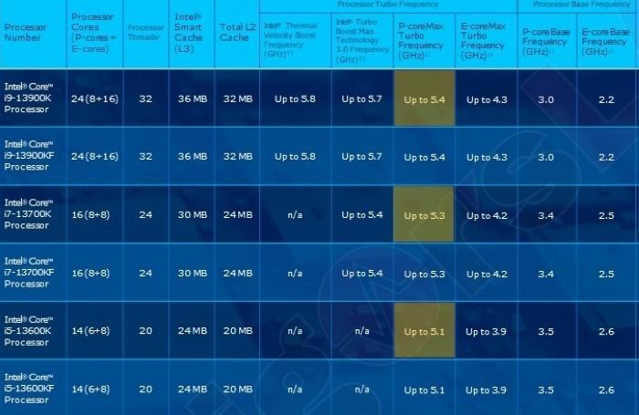 英特尔i5处理器四代跟六代在运行上有什么区别?i7四代是什么-图2 英特尔i5处理器四代跟六代在运行上有什么区别?i7四代是什么-图2