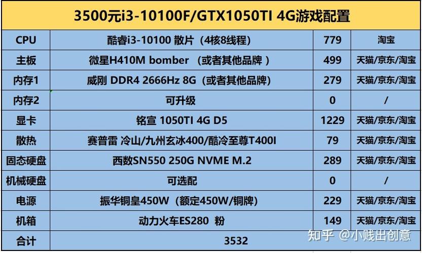 2021年中端笔记本配置?中端笔记本买什么好-图2 2021年中端笔记本配置?中端笔记本买什么好-图2