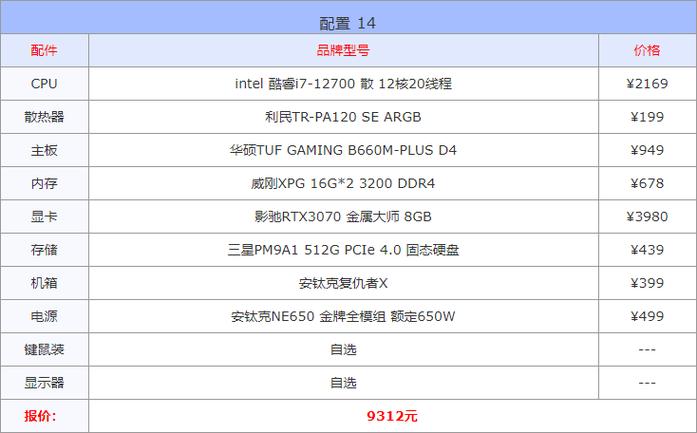 3d设计笔记本电脑配置?商务用笔记本什么配置-图1 3d设计笔记本电脑配置?商务用笔记本什么配置-图1