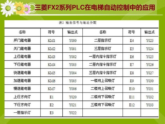 三菱电梯报f57是什么故障?f57什么意思-图1 三菱电梯报f57是什么故障?f57什么意思-图1