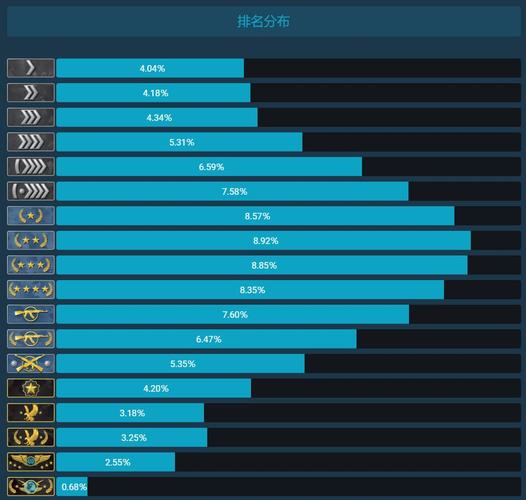 110w跑分什么段位?笔记本 什么段位-图2 110w跑分什么段位?笔记本 什么段位-图2