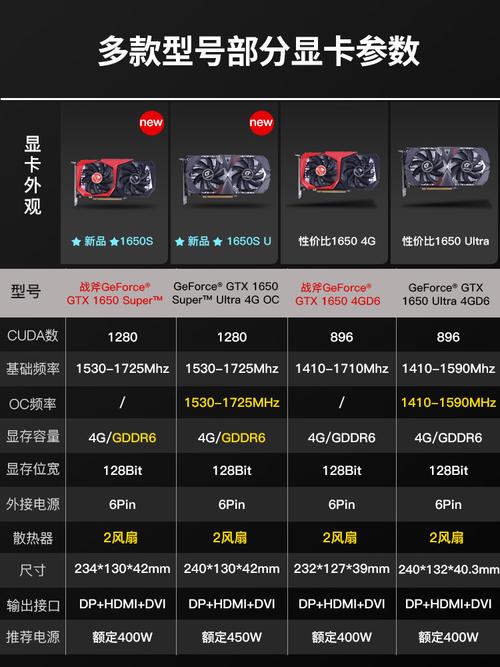 gtx1050显卡属于什么档次?什么是十系列显卡-图1 gtx1050显卡属于什么档次?什么是十系列显卡-图1