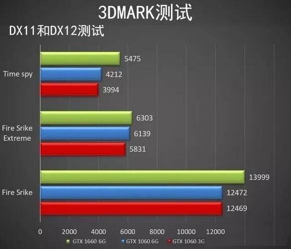 gtx860M能流畅地玩什么游戏?860m能玩什么游戏-图2 gtx860M能流畅地玩什么游戏?860m能玩什么游戏-图2