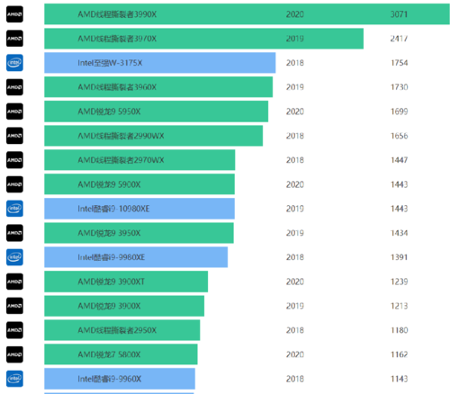 智能手表cpu排行榜?未来人类s5能上什么cpu-图3 智能手表cpu排行榜?未来人类s5能上什么cpu-图3