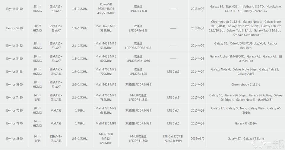 智能手表cpu排行榜?未来人类s5能上什么cpu-图2 智能手表cpu排行榜?未来人类s5能上什么cpu-图2