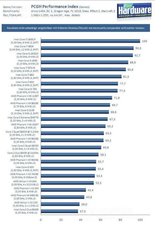 智能手表cpu排行榜?未来人类s5能上什么cpu-图1 智能手表cpu排行榜?未来人类s5能上什么cpu-图1
