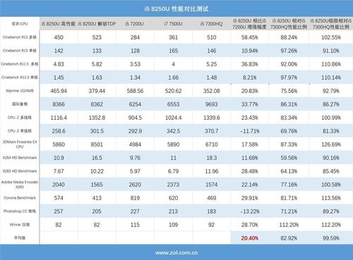 i58th是几代cpu？8代酷睿什么时候发布-图2