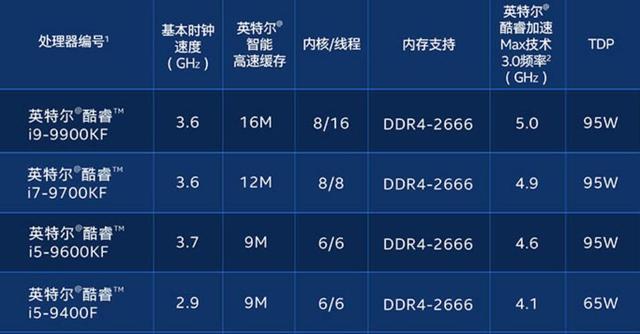 i58th是几代cpu？8代酷睿什么时候发布-图3