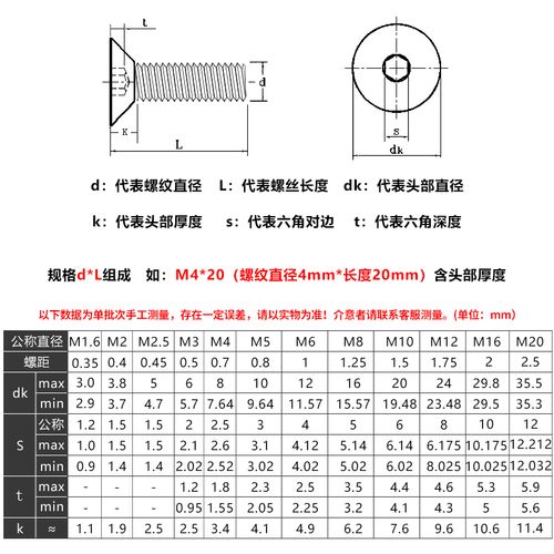 m14x40螺栓什么意思?m14x什么时候的-图2 m14x40螺栓什么意思?m14x什么时候的-图2