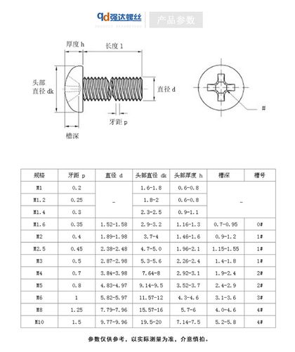 m14x40螺栓什么意思?m14x什么时候的-图1 m14x40螺栓什么意思?m14x什么时候的-图1