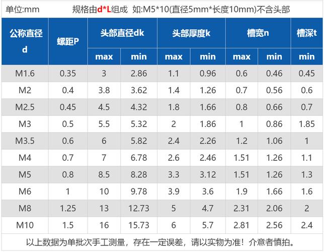 m14x40螺栓什么意思?m14x什么时候的-图3 m14x40螺栓什么意思?m14x什么时候的-图3