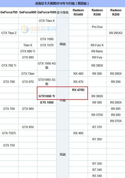 780ti、970、1050ti应该选哪个?z7m-sl7d2是什么固态-图2 780ti、970、1050ti应该选哪个?z7m-sl7d2是什么固态-图2
