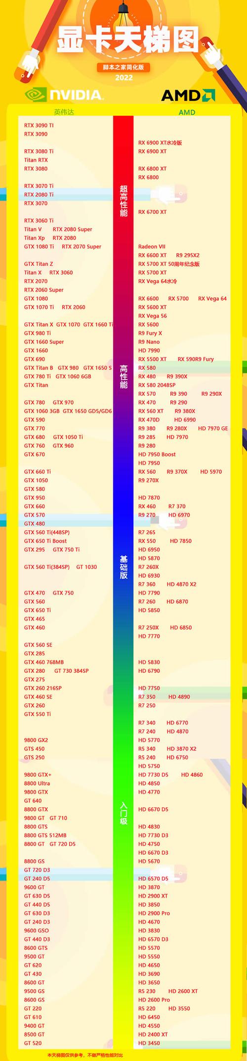 CPU是i5-6200U,显卡是英伟达940m能带什么好一点的单机游戏呢?GT940能玩什么-图3 CPU是i5-6200U,显卡是英伟达940m能带什么好一点的单机游戏呢?GT940能玩什么-图3