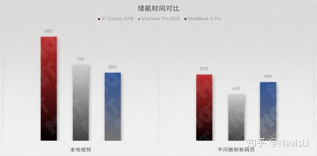 macbookpro续航多长时间属于正常?mac 为什么 续航-图1 macbookpro续航多长时间属于正常?mac 为什么 续航-图1