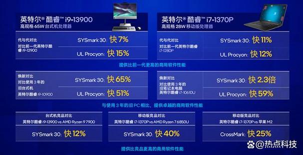 什么是INTEL平台?英尔特是什么电脑-图3 什么是INTEL平台?英尔特是什么电脑-图3