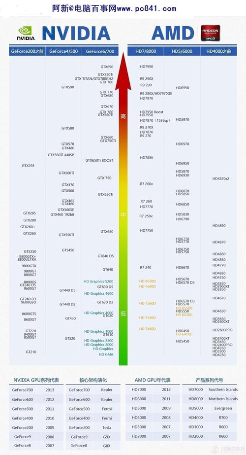 GT430的显卡配什么CPU好?笔记本显卡配什么cpu好-图3 GT430的显卡配什么CPU好?笔记本显卡配什么cpu好-图3