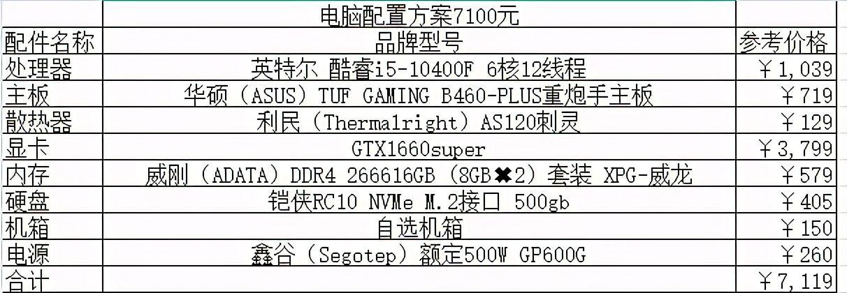 2023办公电脑组装配置推荐？外出办公选什么电脑-图2