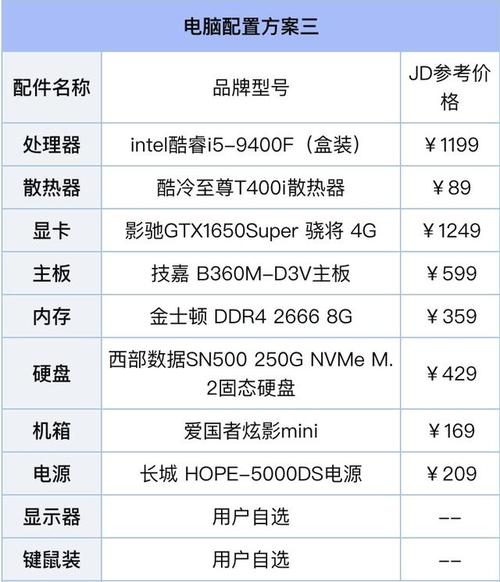 2023办公电脑组装配置推荐？外出办公选什么电脑-图1