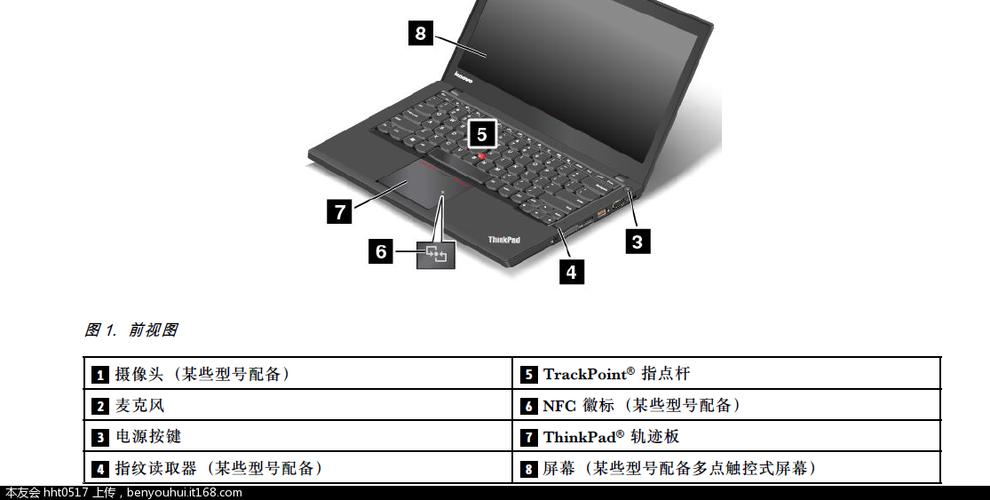 thinkpad怎么开触屏?t440s为什么不是触摸屏-图1 thinkpad怎么开触屏?t440s为什么不是触摸屏-图1