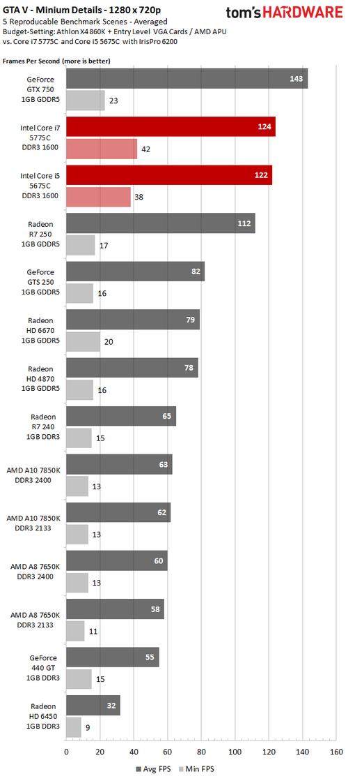 gtx760和锐炬显卡?什么处理器搭载锐炬-图3 gtx760和锐炬显卡?什么处理器搭载锐炬-图3