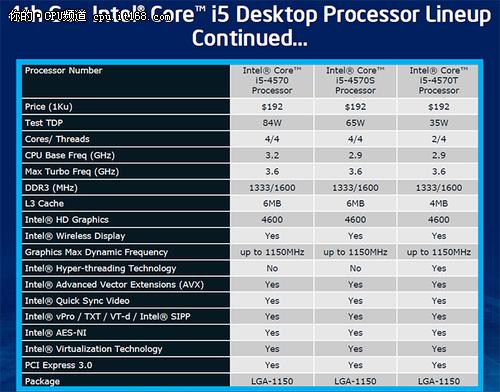gtx760和锐炬显卡?什么处理器搭载锐炬-图2 gtx760和锐炬显卡?什么处理器搭载锐炬-图2