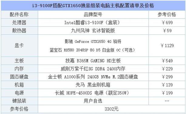 i501135g7核显是独显?G750主板 配什么显卡-图3 i501135g7核显是独显?G750主板 配什么显卡-图3