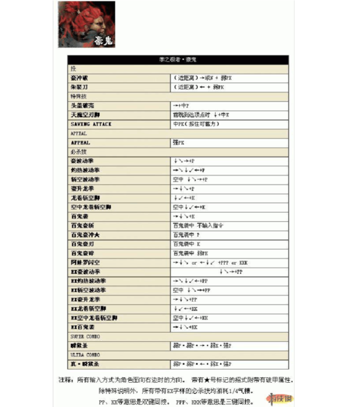 xbox360版超级街霸4全人物出招表?Yoga4 能玩什么游戏-图1 xbox360版超级街霸4全人物出招表?Yoga4 能玩什么游戏-图1