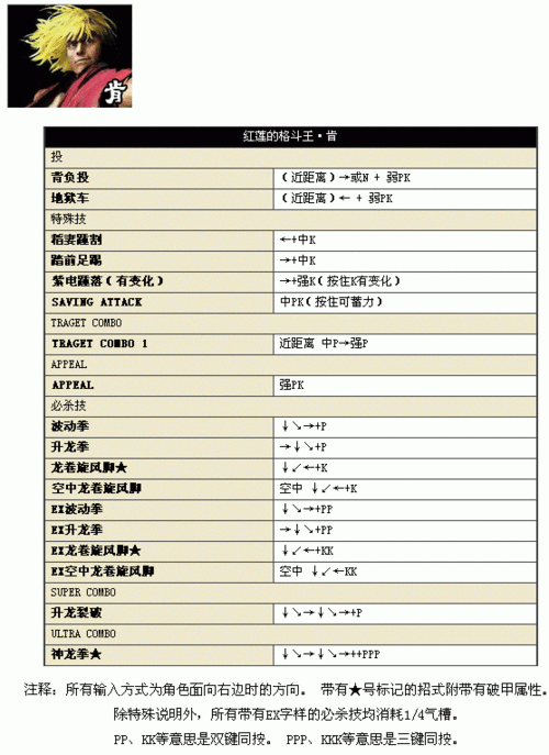 xbox360版超级街霸4全人物出招表?Yoga4 能玩什么游戏-图2 xbox360版超级街霸4全人物出招表?Yoga4 能玩什么游戏-图2