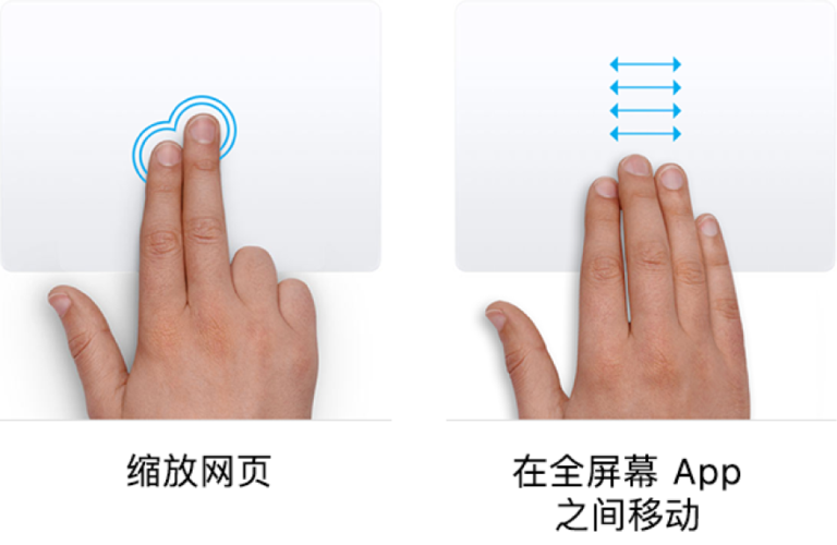什么是多点触控?什么是多重手势触控板-图1 什么是多点触控?什么是多重手势触控板-图1