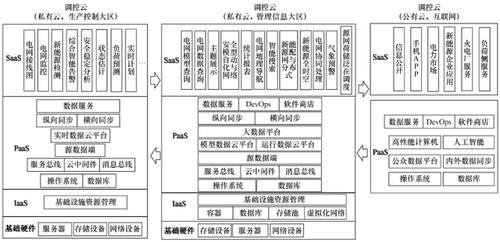 3A平台有什么好处,具体要哪些配置才能完成平台的构架?3a平台配置是什么-图2 3A平台有什么好处,具体要哪些配置才能完成平台的构架?3a平台配置是什么-图2