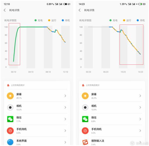 手机电池续航是什么意思?电脑续航是什么意思-图1 手机电池续航是什么意思?电脑续航是什么意思-图1