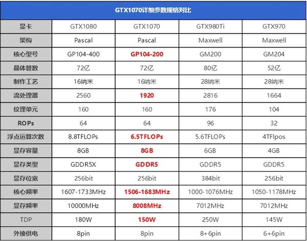 1070最低配什么cpu?1070显卡最低上什么cpu-图2 1070最低配什么cpu?1070显卡最低上什么cpu-图2