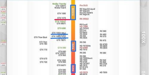 1070最低配什么cpu?1070显卡最低上什么cpu-图1 1070最低配什么cpu?1070显卡最低上什么cpu-图1