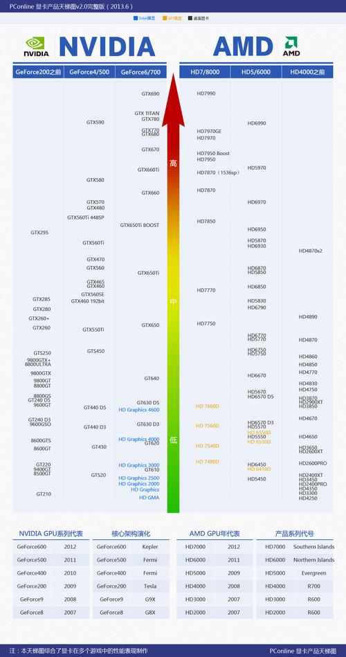 gtx860m什么级别显卡,玩吃鸡怎么样?gtx860m配什么cpu-图2 gtx860m什么级别显卡,玩吃鸡怎么样?gtx860m配什么cpu-图2