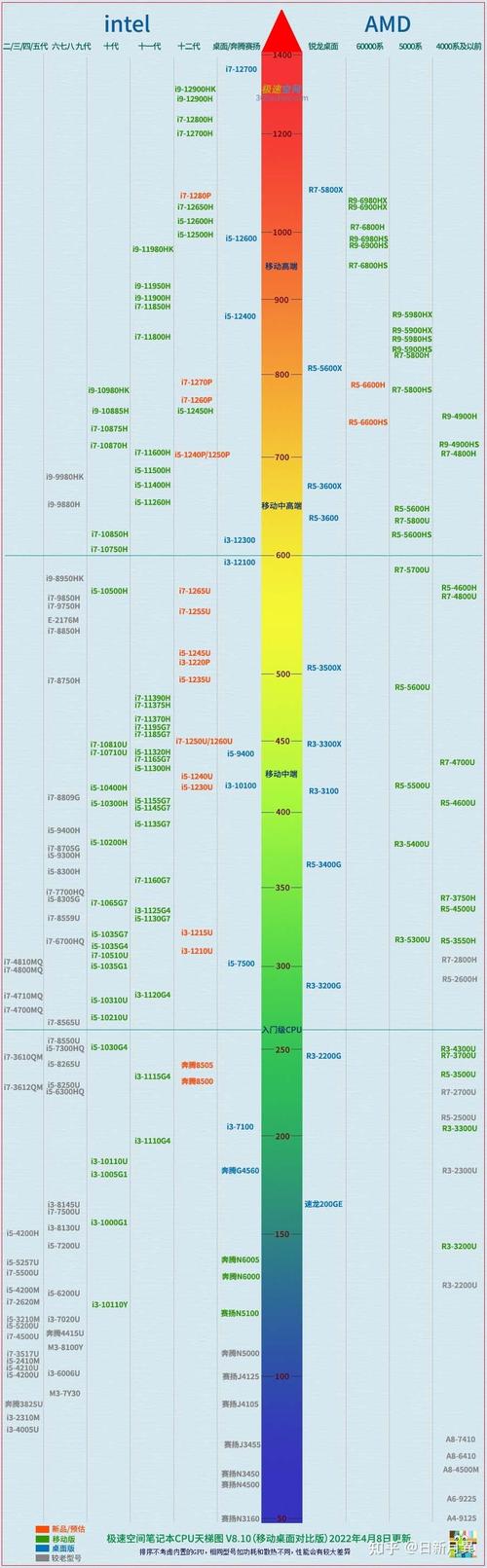 i5 r5 r7哪个好点?游戏本什么cpu好-图1 i5 r5 r7哪个好点?游戏本什么cpu好-图1