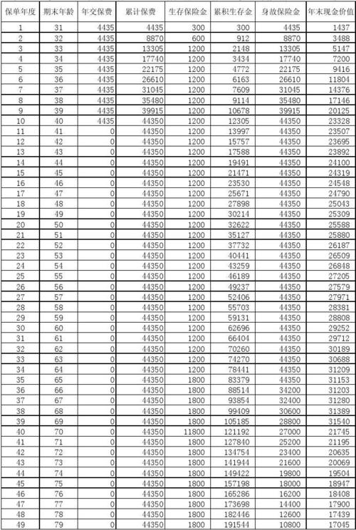 职工医保单位每年缴费多少?小黑 为什么7200-图1 职工医保单位每年缴费多少?小黑 为什么7200-图1