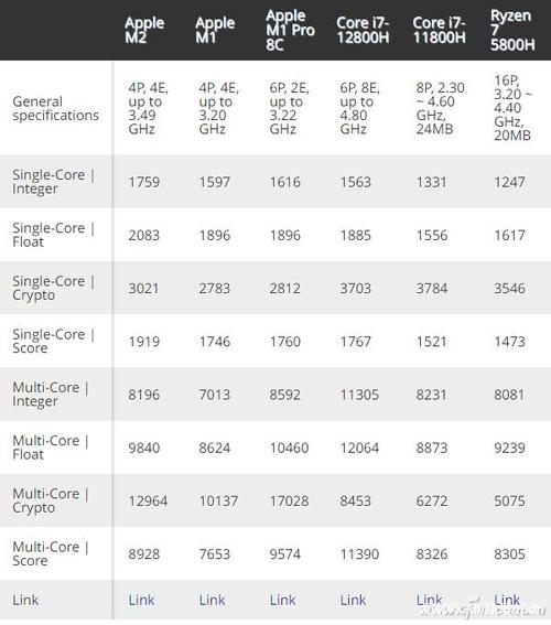 i7 5700hq还能战几年?i7 5700hq算什么档次-图3 i7 5700hq还能战几年?i7 5700hq算什么档次-图3
