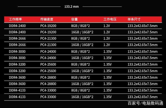 内存条对游戏的影响有多大?电脑玩游戏什么最主要-图1 内存条对游戏的影响有多大?电脑玩游戏什么最主要-图1
