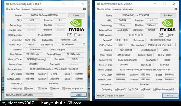gtx870和965哪个好?gtx965m配什么cpu-图1 gtx870和965哪个好?gtx965m配什么cpu-图1