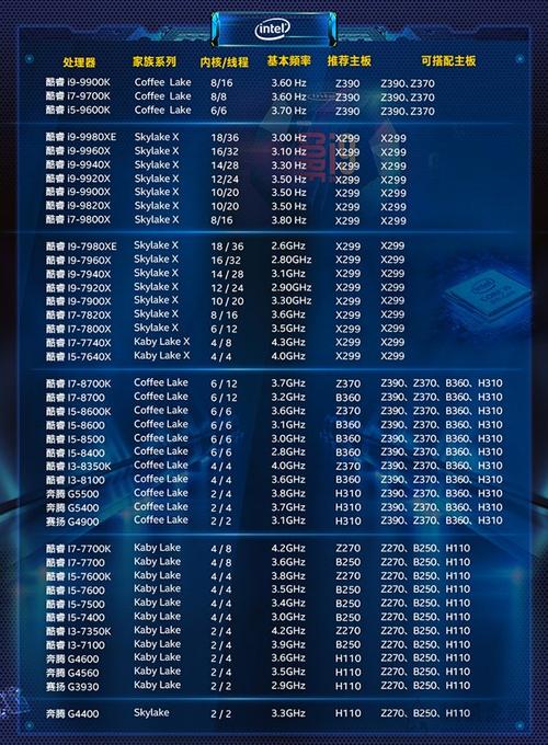 gtx870和965哪个好?gtx965m配什么cpu-图3 gtx870和965哪个好?gtx965m配什么cpu-图3