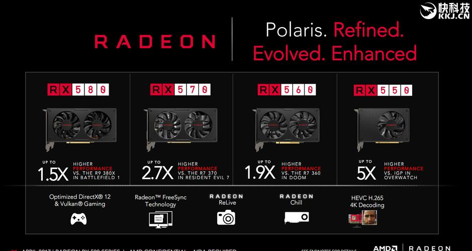 amd7000系显卡上市时间?11系显卡什么时候出-图2 amd7000系显卡上市时间?11系显卡什么时候出-图2