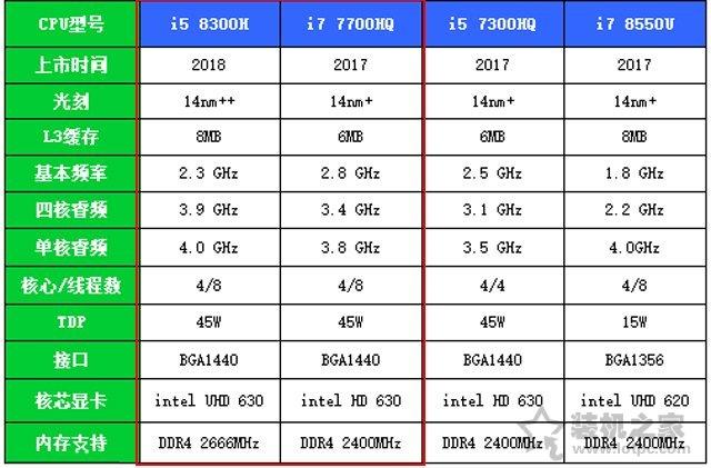 i54950和i56500那个好为什么?i5 4950什么时候过时-图1 i54950和i56500那个好为什么?i5 4950什么时候过时-图1
