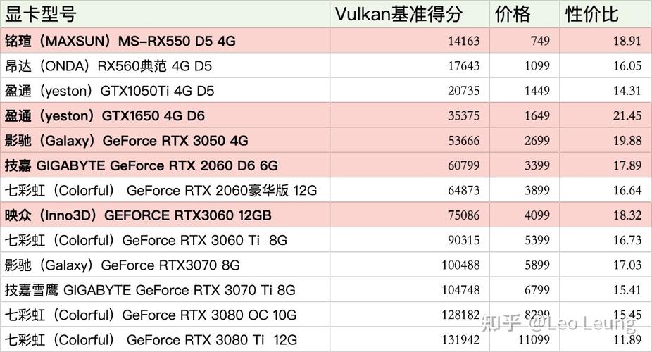 gt720m显卡能玩什么游戏?gt540m显卡能玩什么游戏-图3 gt720m显卡能玩什么游戏?gt540m显卡能玩什么游戏-图3
