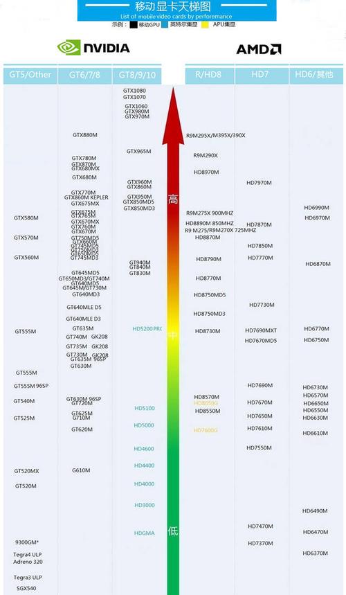 提问HD5550相当于什么级别的显卡?笔记本hd5000相当于什么显卡-图2 提问HD5550相当于什么级别的显卡?笔记本hd5000相当于什么显卡-图2
