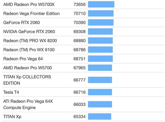 提问HD5550相当于什么级别的显卡?笔记本hd5000相当于什么显卡-图1 提问HD5550相当于什么级别的显卡?笔记本hd5000相当于什么显卡-图1