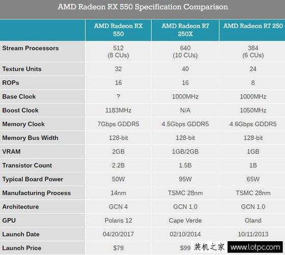 graphics550是几代CPU?iris550显卡什么水平-图2 graphics550是几代CPU?iris550显卡什么水平-图2