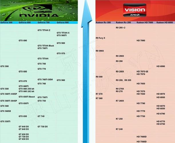 gtx820m什么级别显卡?800m是什么显卡-图3 gtx820m什么级别显卡?800m是什么显卡-图3