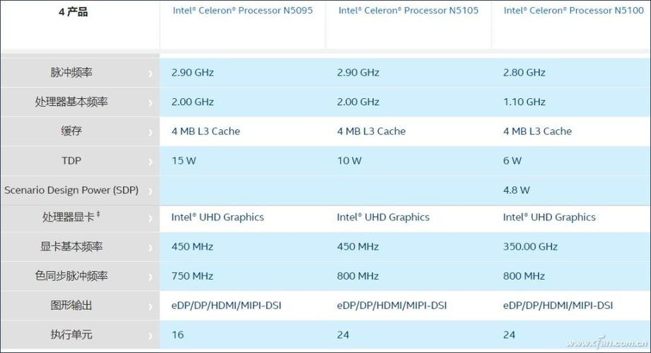 i3 8145u 8G没独显能玩什么游戏?8g独显能玩什么游戏-图2 i3 8145u 8G没独显能玩什么游戏?8g独显能玩什么游戏-图2